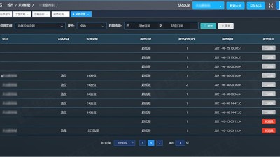污水泵站自動(dòng)化控制系統(tǒng)的應(yīng)用解決了哪些問(wèn)題？