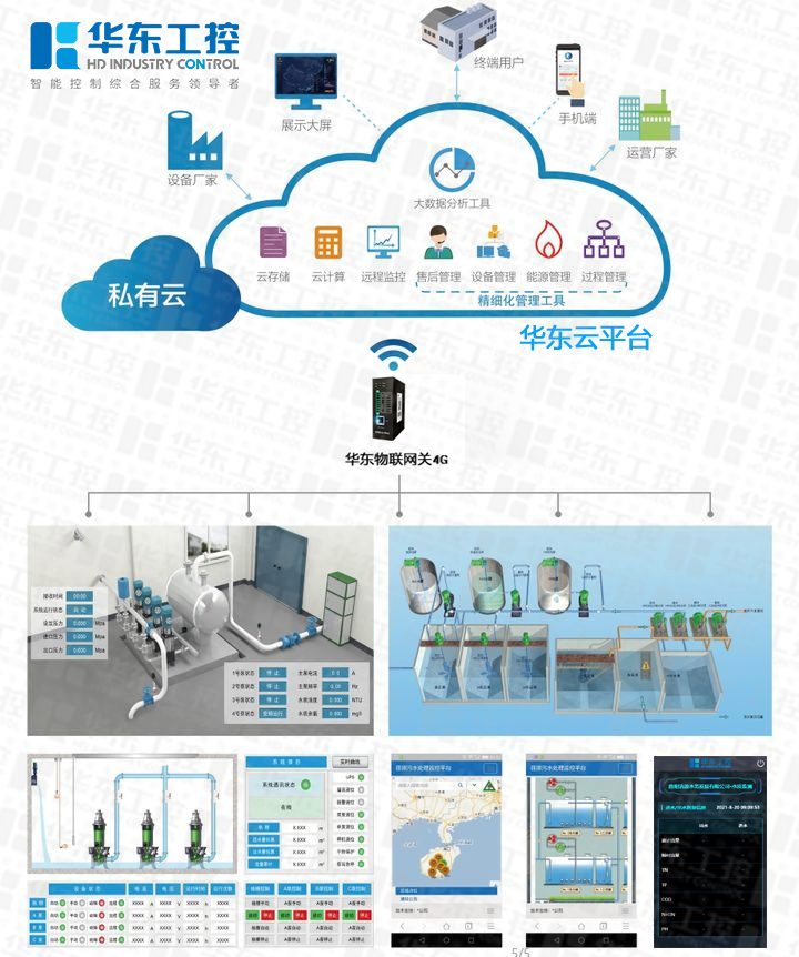 污水處理工業(yè)物聯(lián)網(wǎng)平臺(tái)