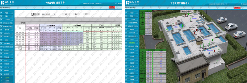 污水處理電氣控制系統