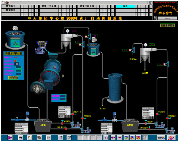 選礦生產(chǎn)線自動化控制系統(tǒng)