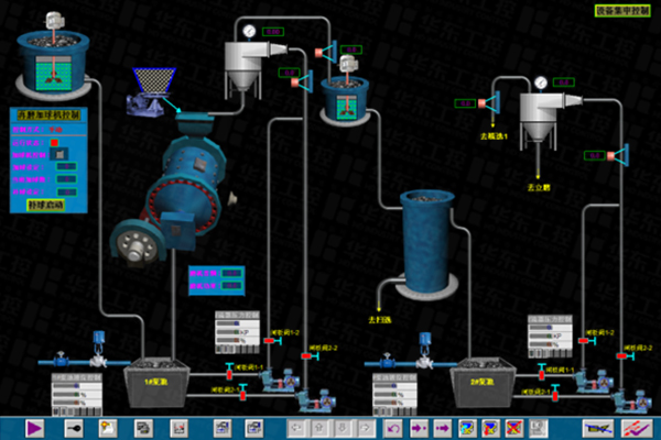 選礦生產線自動化控制系統